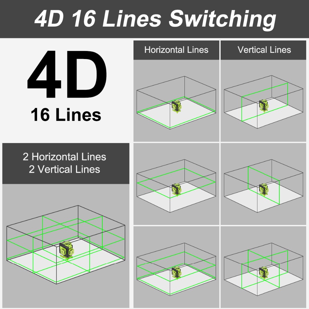 Huepar 16 Lines 4D Laser Level - огляд і ціна Laser Level 16 Lines 4D Green